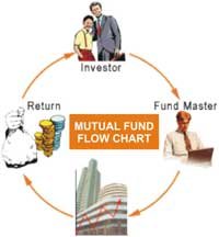 Mutual Fund Flows Chart